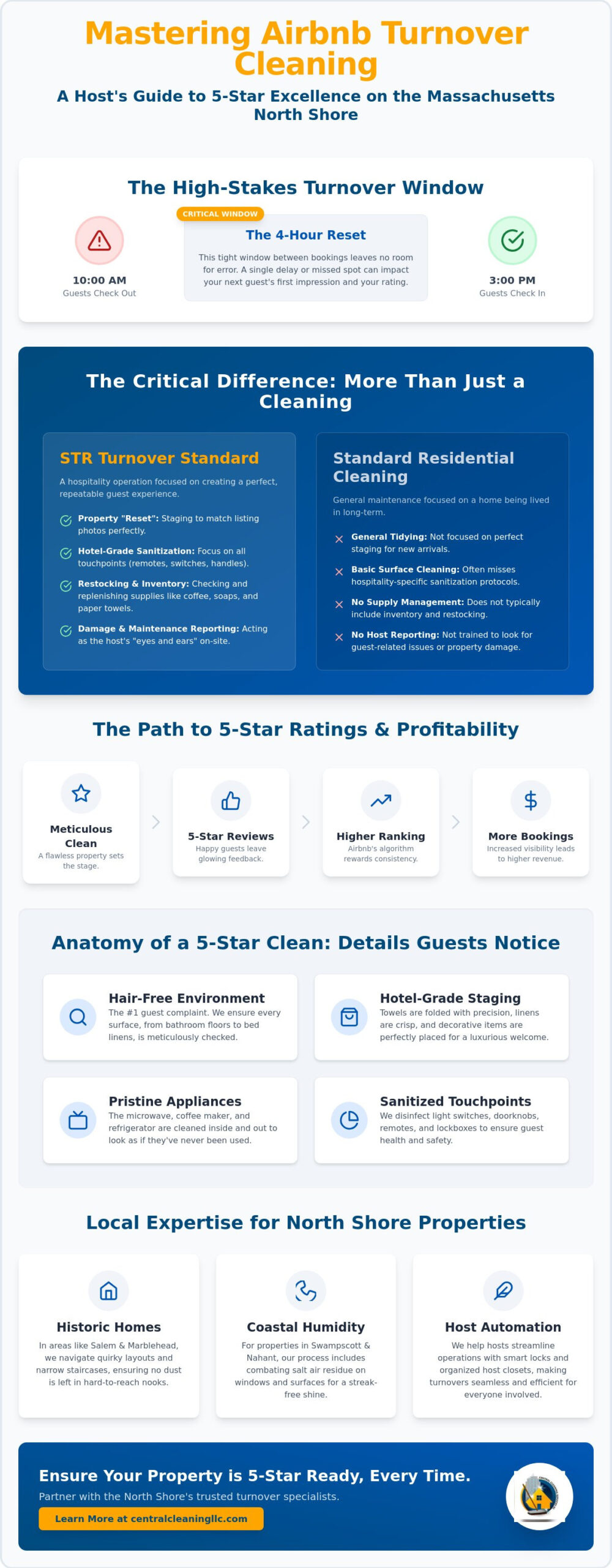 Airbnb Turnover Cleaning Massachusetts: The Host’s Guide to 5-Star Ratings