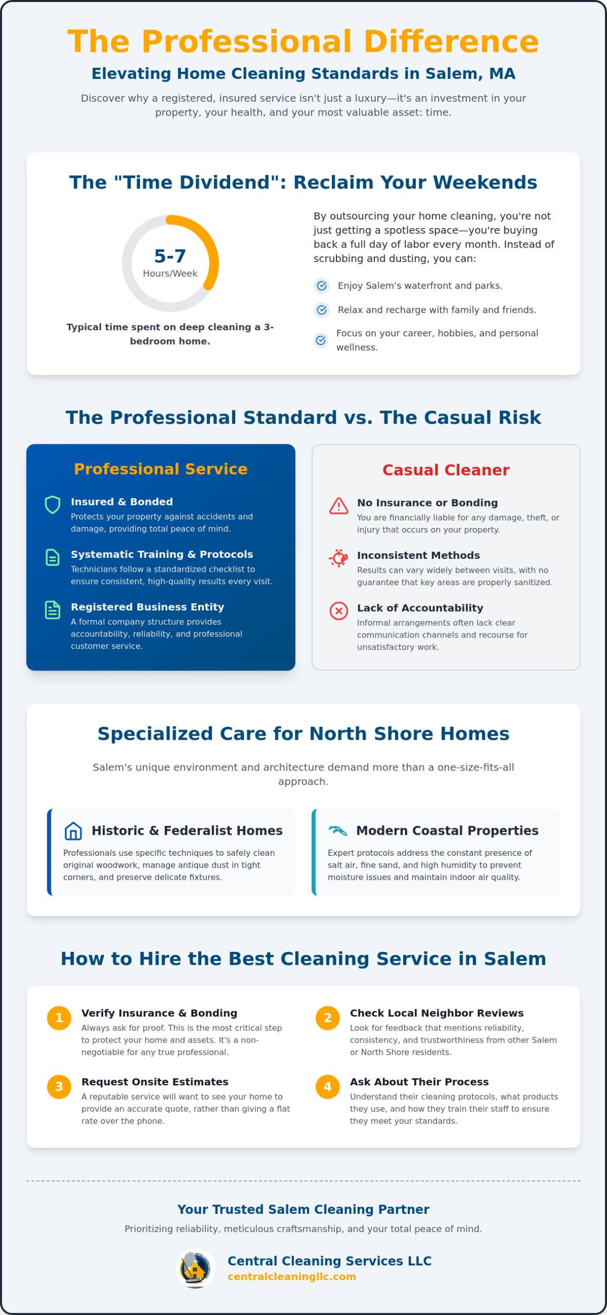 Professional House Cleaning Salem MA: Reclaim Your Time and Peace of Mind