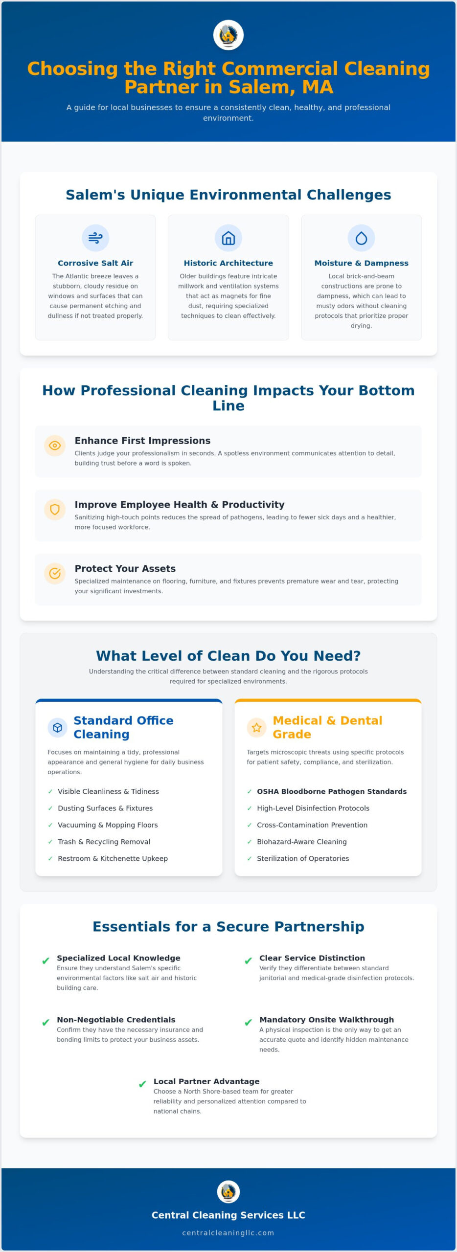 Commercial Cleaning Services Marblehead MA: Expert Solutions