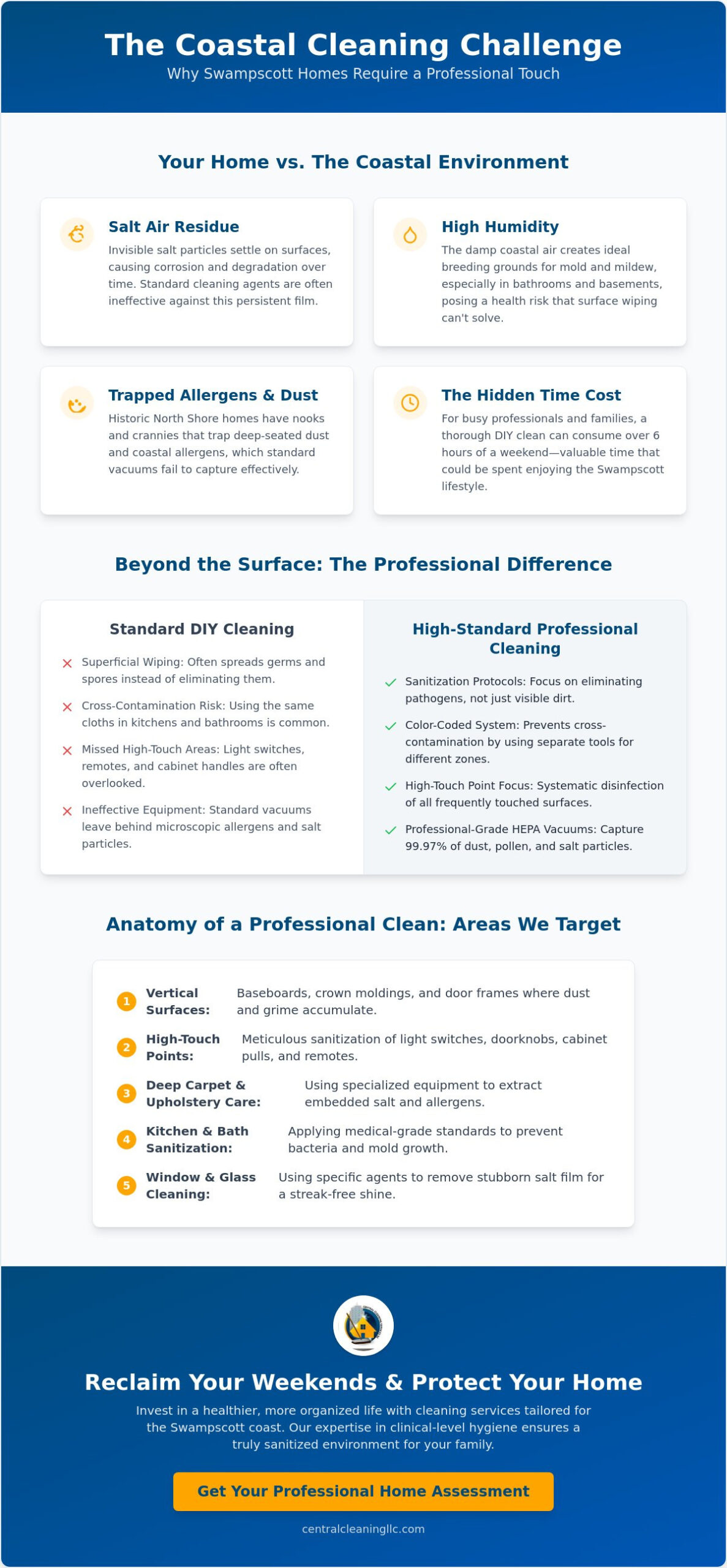 House Cleaning Swampscott MA: The Complete Local Reference Guide
