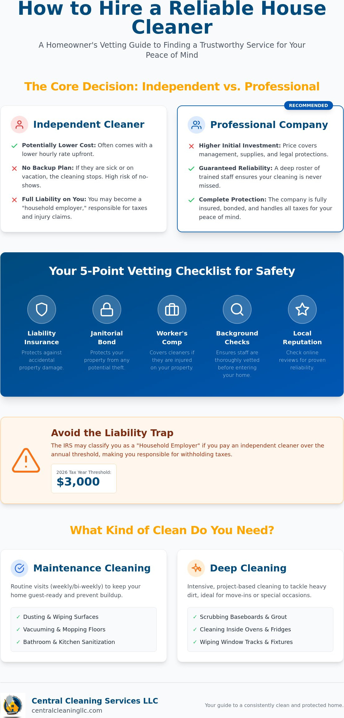 How to Find Reliable House Cleaners: A Complete Vetting Guide for Homeowners