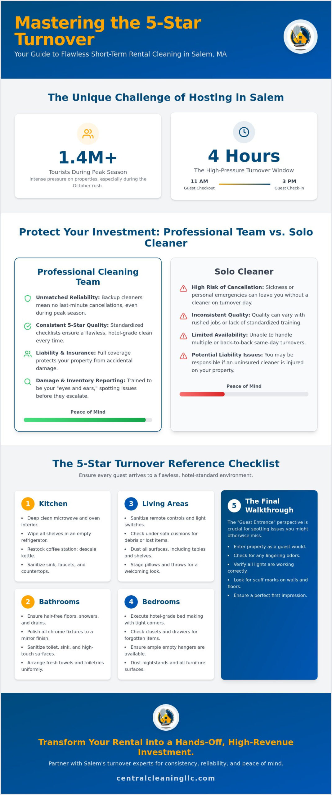 Short-term Rental Cleaning Marblehead Ma, Salem MA: Reliable Turnovers