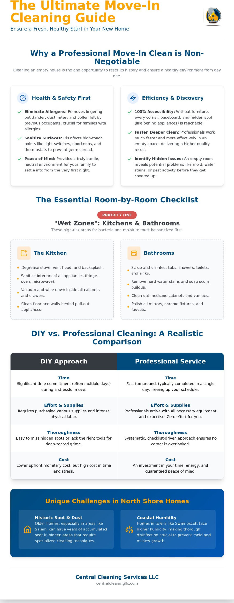 The Ultimate Guide to House Cleaning Before Moving In: A Stress-Free Start