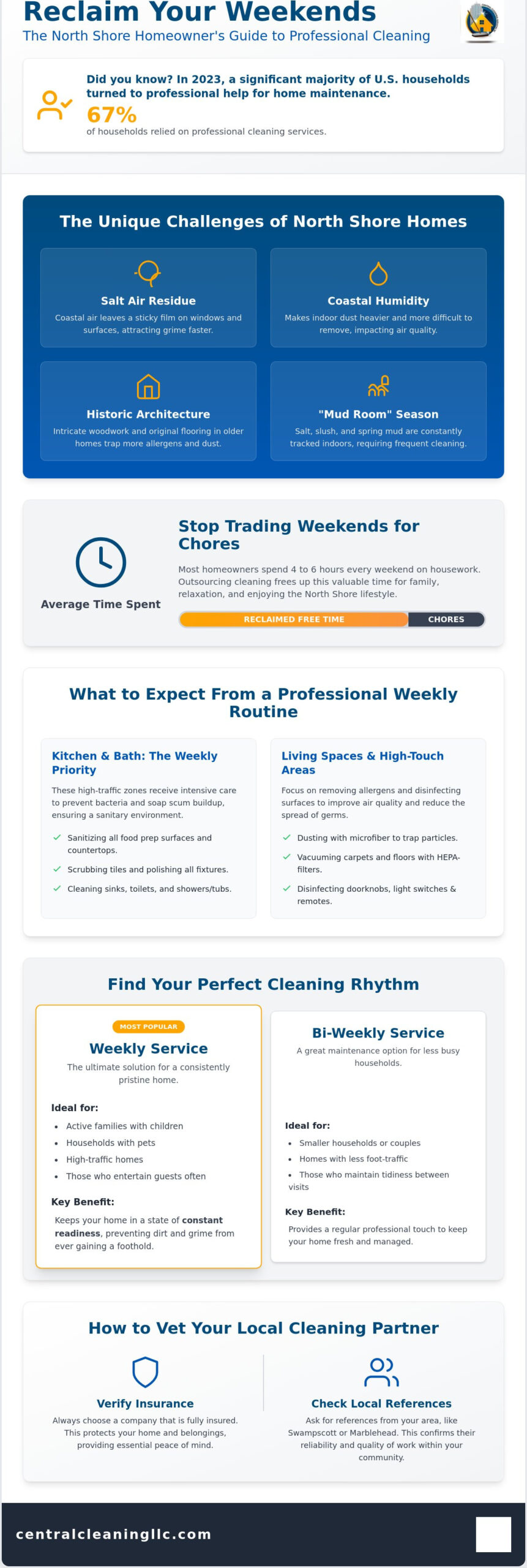 Weekly Cleaning Service North Shore MA: The Busy Homeowner's Guide to a Stress-Free Home